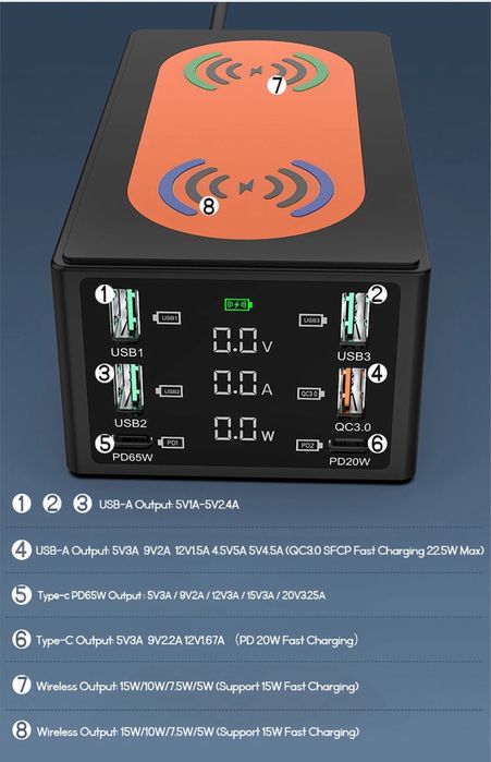 Швидка зарядна станція, пристрій для iPhone, MacBook, Ноутбуків