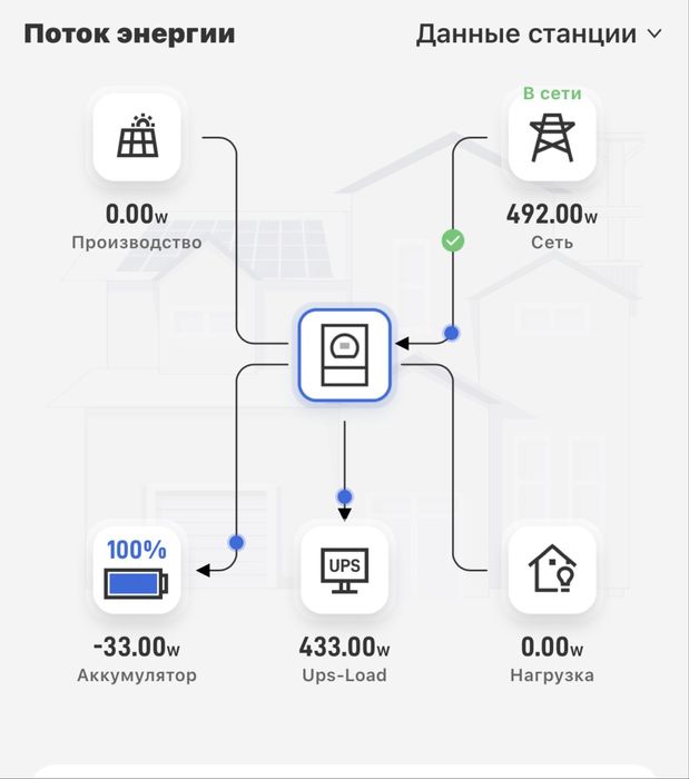 Настройка и устранение ошибок инвертор Deye (Удаленно) обновление ПО