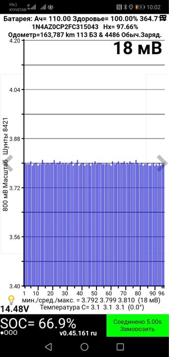 Продам Батарею Nissan leaf  40 кв перепак