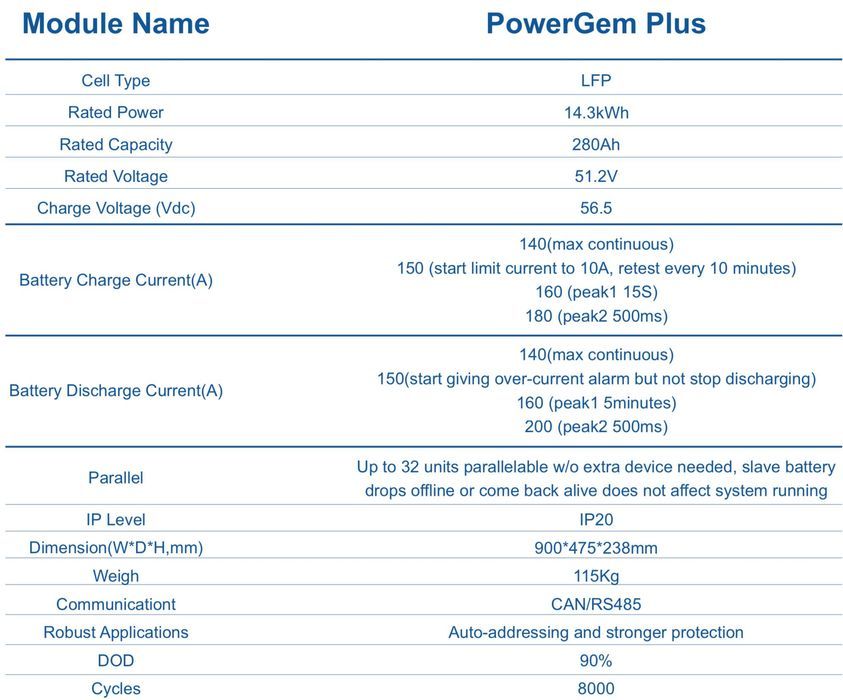 Armazenamento de energia de baixa tensão HinaESS Powergem Plus 14,3kWh