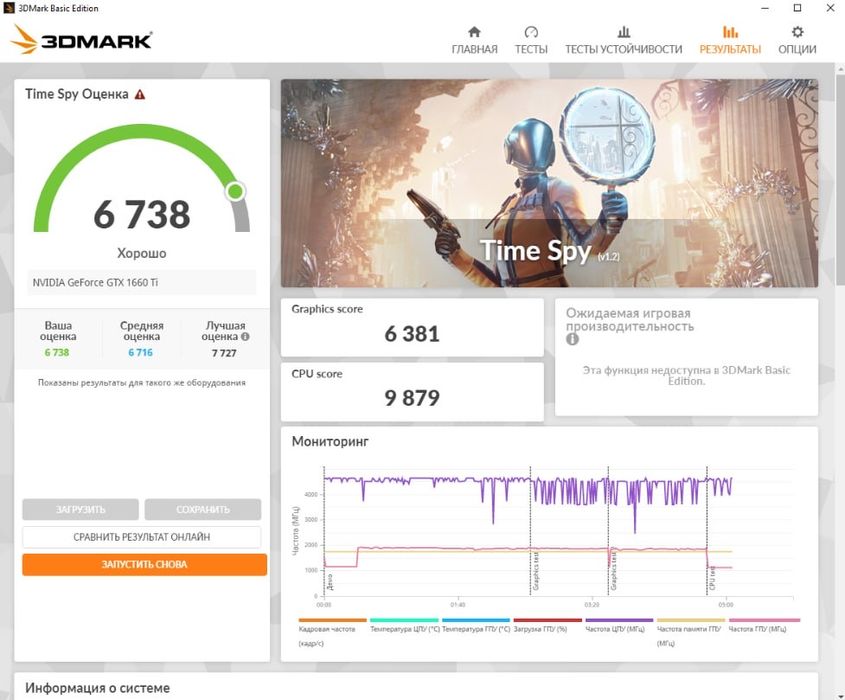 Відеокарта GeForce GTX 1660 Ti 6GB