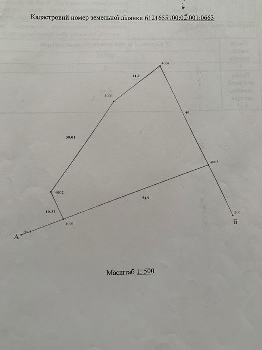 Земельна ділянка