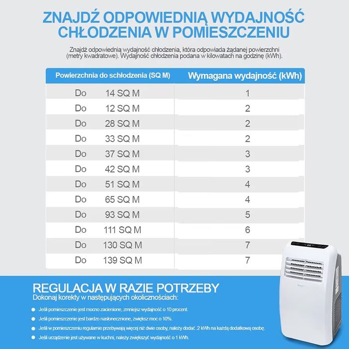 SereneLife klimatyzator przenośny 3w1 7K BTU cichy z osuszaczemOpis:
P