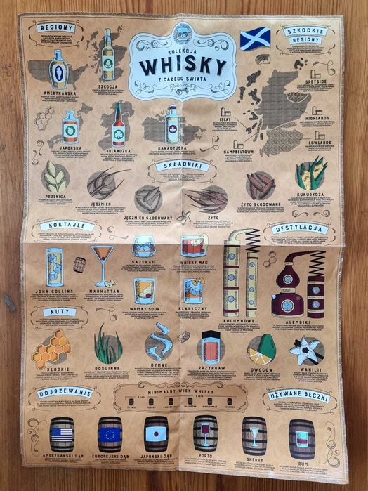 Puzzle 500 Ridley’s Whiskey Lover’s