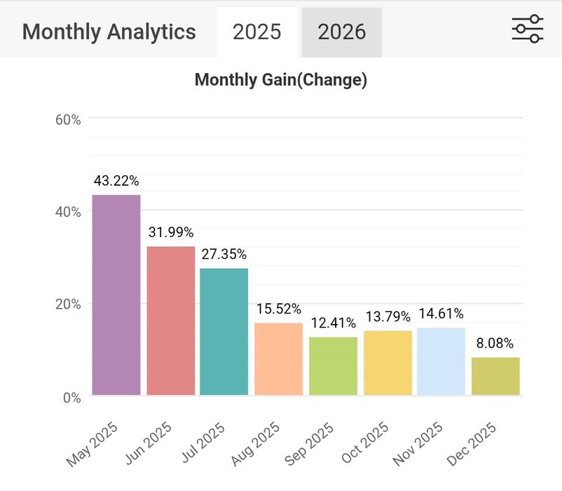 Прибыль 5-30% в мес.на депозит