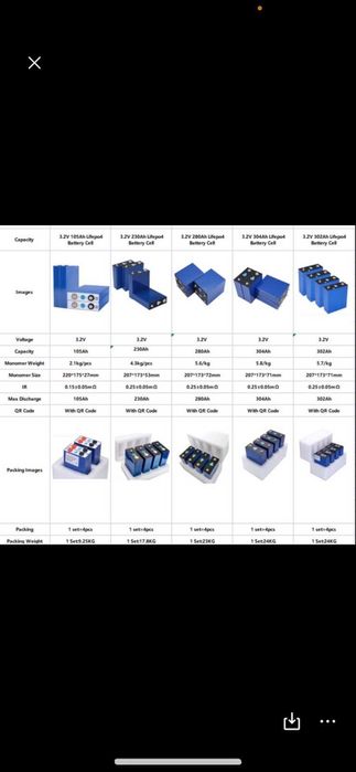LiFePO4 - 3,2V - Аккумулятор , от 50Аh до 280 Аh / Гарантия - Наличие