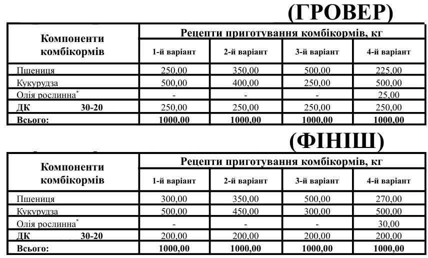 БМВД для бройлеров Гровер-Финиш Универсальный 25% - 20% с 18 дня , ОЛХ Доставка