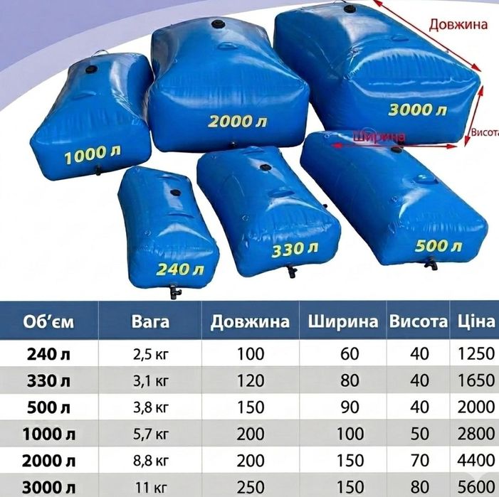 Ємність для води pvs