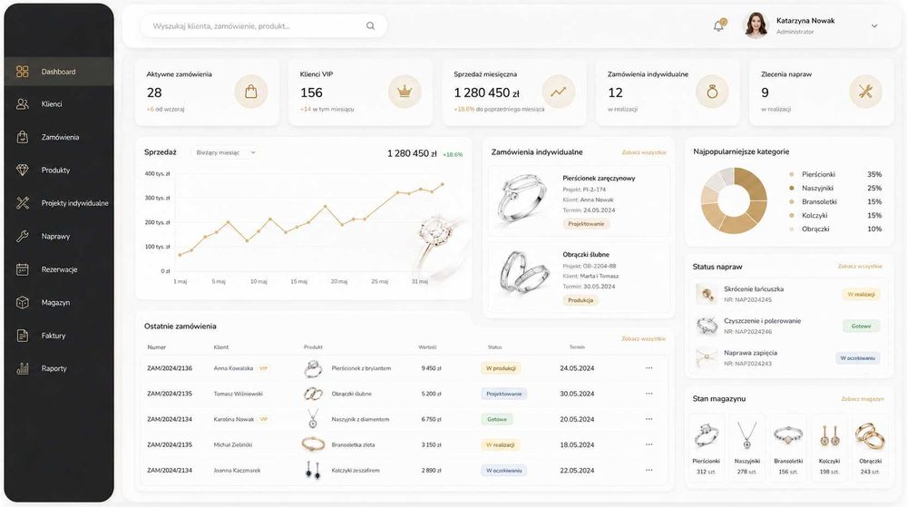 Tworzenie stron www | Strony internetowe i sklepy dla firm