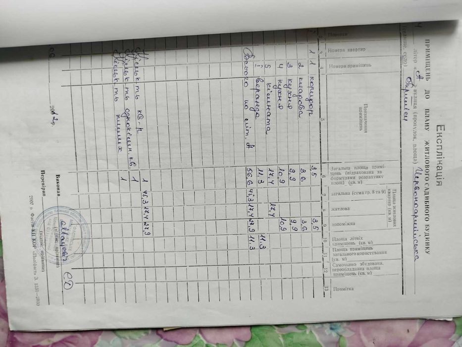 22,52 сотки землі з будинком та струмком | Власник | Триліси