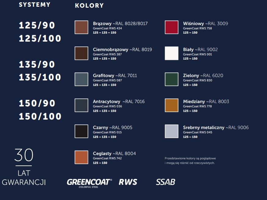 Rynna Stalowa POWLEKANA Flamingo 125, 135, 150 kolor Dostawa cała PL!