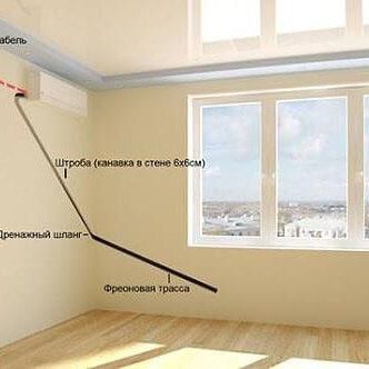 Встановлення кондиціонера/закладання  фреонової  магістралі