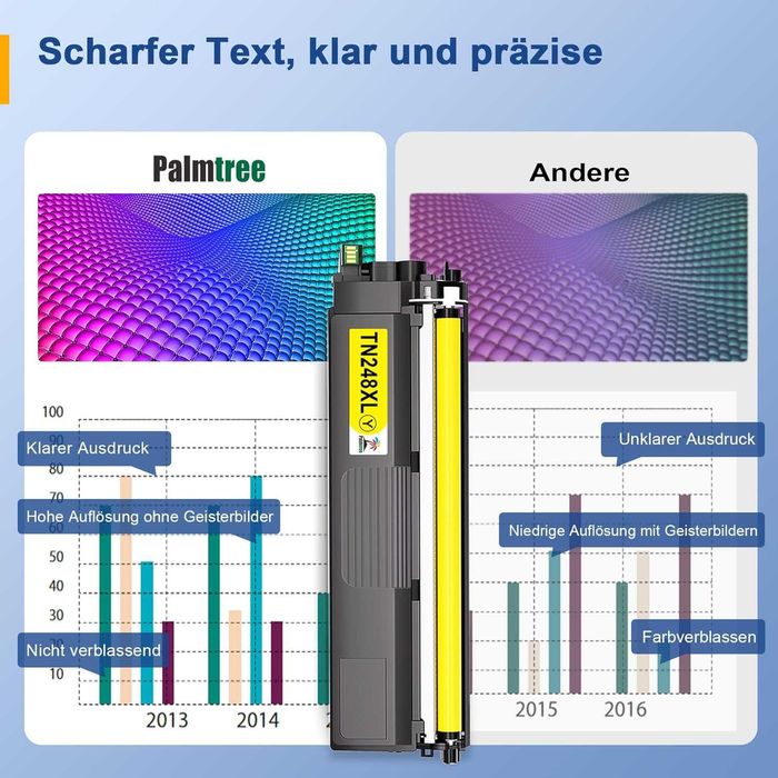 TN248XL TN248 Toner kompatybilny z Brother TN-248CMYK Value Pack