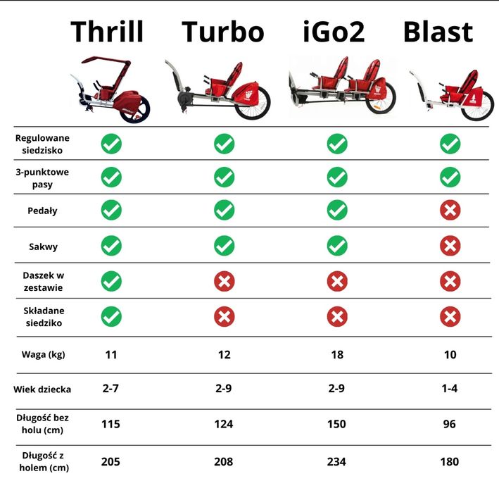 Przyczepka rowerowa weehoo turbo