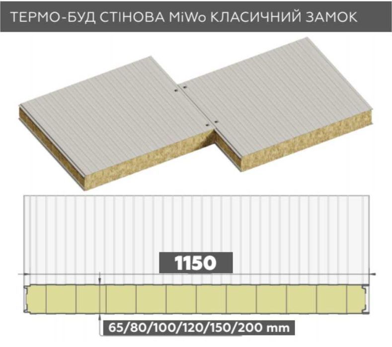 Сендвіч-панель, Монтаж, Будівництво. Сендвич-панелі, плита, плити