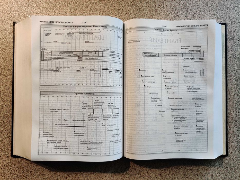 Учебная Библия с комментариями Джона Мак-Артура