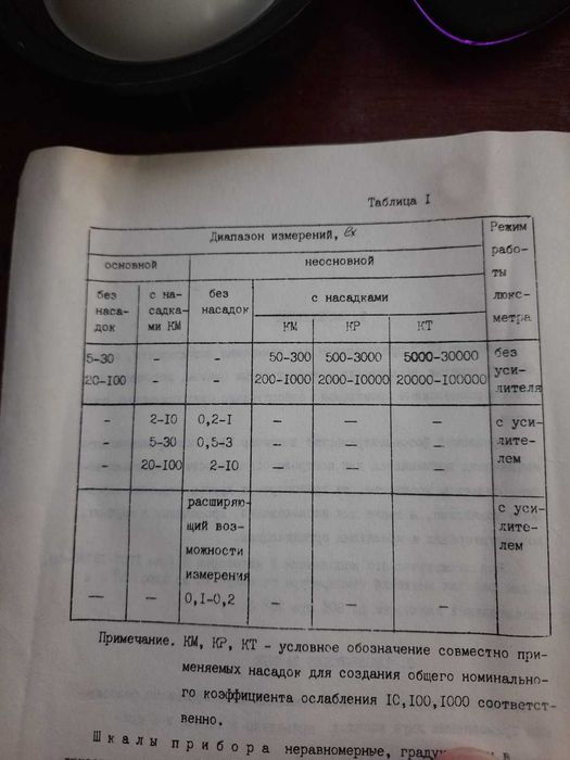 Продам Люксометр Ю117