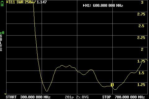 Антена для РЕБ 400-740MHz