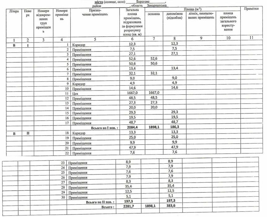 ПРОДАЖ великого 2282 кв.м ВИРОБНИЧОГО ПРИМІЩЕННЯ у Берегові, новий дах