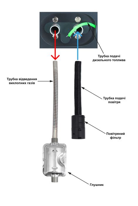 Автономний дизельний обігрівач СМР 1455 потужністю 8 кВт