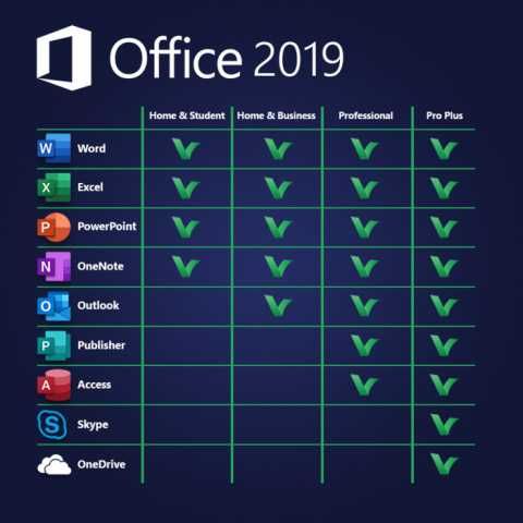 Microsoft Office 2019 Pro Plus klucz PL BEZ DZWONIENIA AKT. TEL
