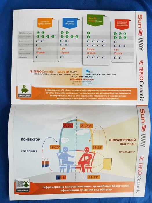 Керамические панели инфракрасные 395 Вт