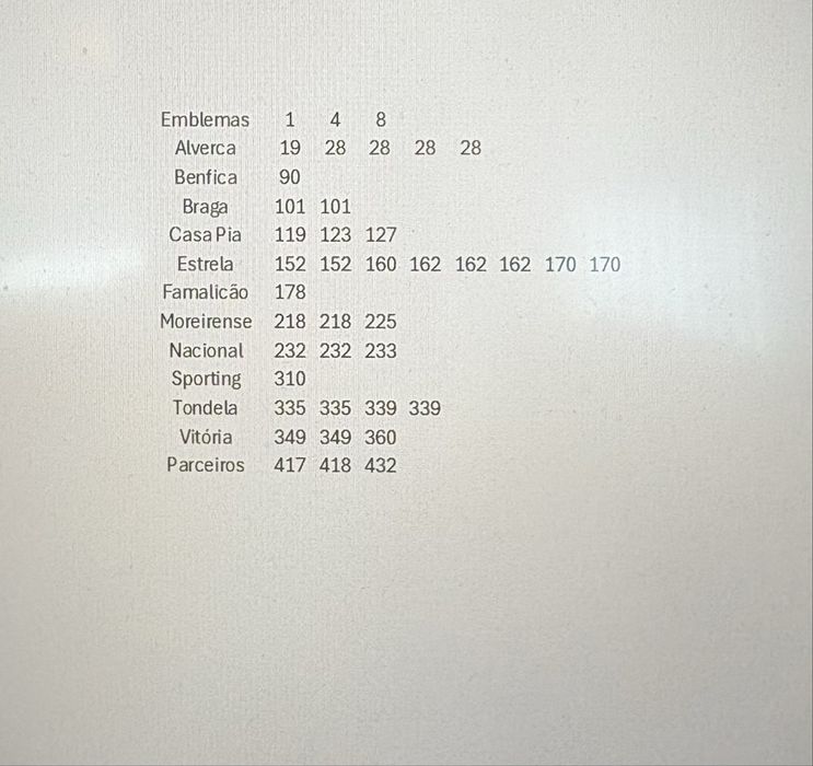 Panini Futebol 2025-26