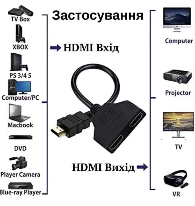 HDMI сплітер розгалужувач на 2 HDMI порти