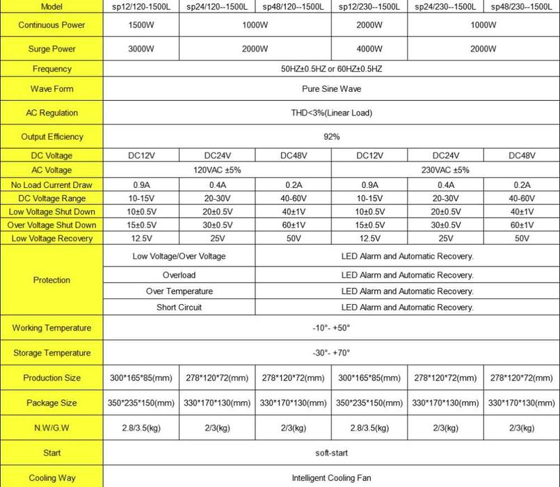 Инвертор Swipower 12 В, чистая синусоида, 230 В, 1500 Вт