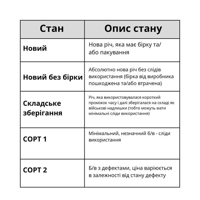 Розпродаж Рюкзак Rucksack Large MOLLE ACU US ARMY 80 л