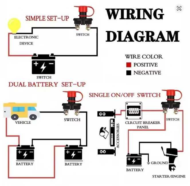 Corta Corrente 12V | 24V 100A a 400A