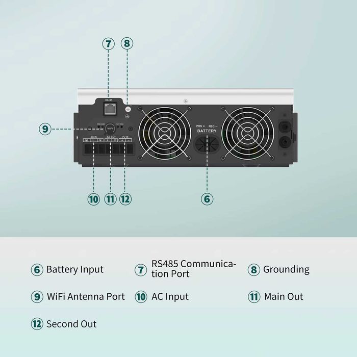 Гібридний інвертор Sandisolar [Anenji/Aninerel] 4.2kW 4200W 24V WiFi