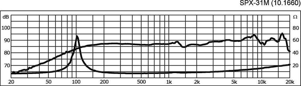 Głośnik pełnopasmowy HiFi MONACOR SPX-31M