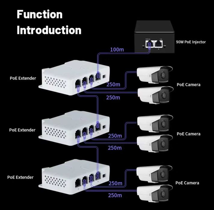 Ethernet PoE Репітер / Подовжувач / Switch (Комутатор) з живленням PoE
