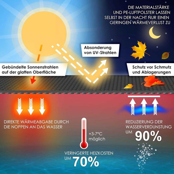 Nowa folia basenowa / plandeka solarna / podgrzewanie basenu !4507!
