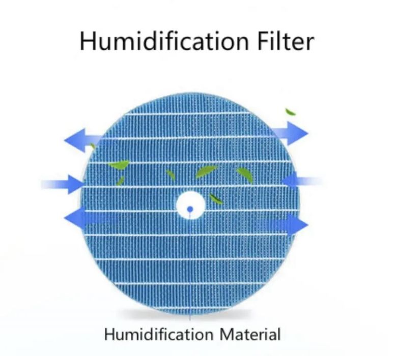 Зволожувальний фільтр Philips