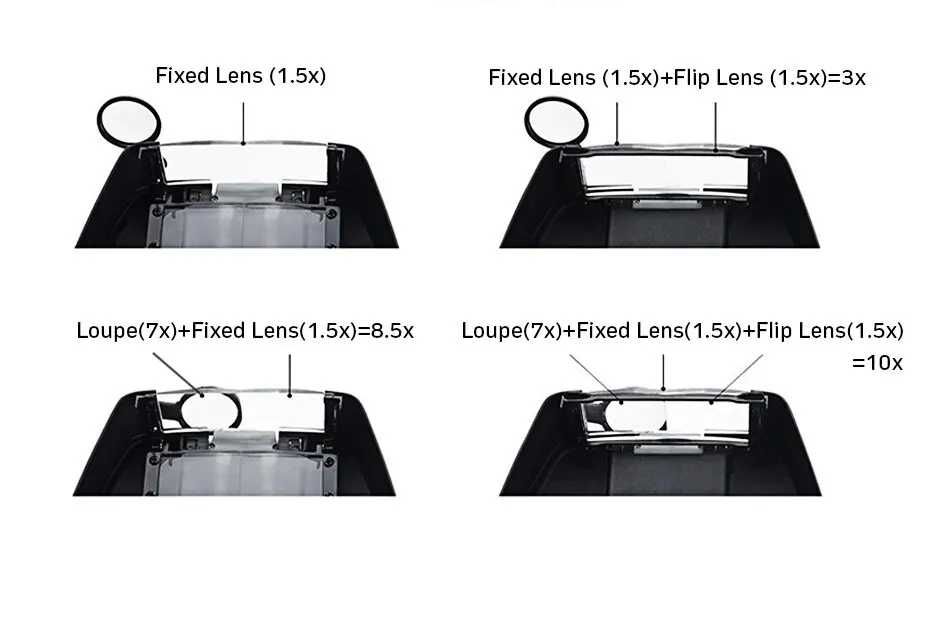 Lupa de Cabeça Profissional Iluminação LED Zoom Reparações, Joias NOVO