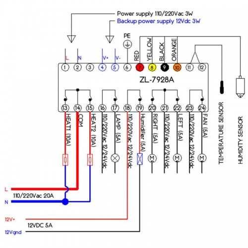 Lilytech ZL-7928A 220в/12в терморегулятор  для інкубаторів