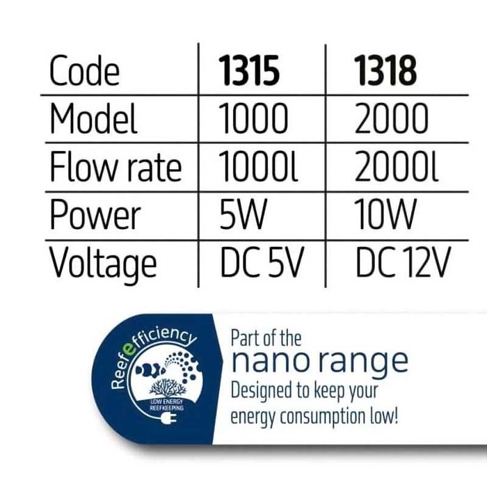 Bomba de circulação TMC Reef Flow 2.0 1000 Nano NOVO