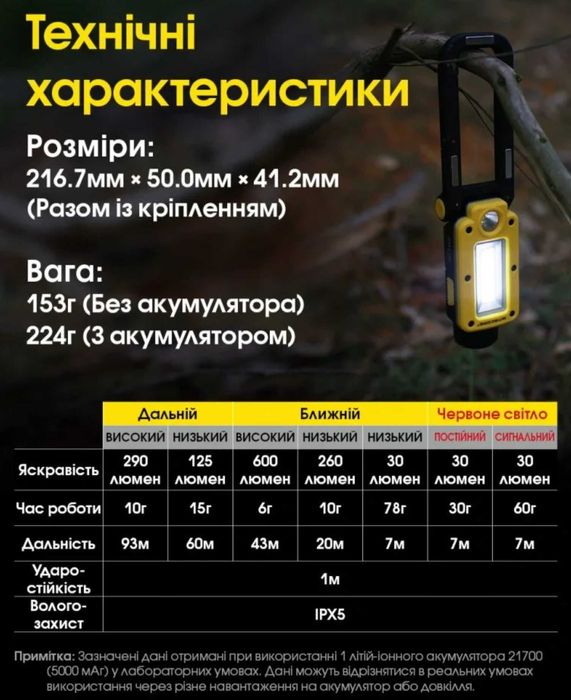 Nitecore NWL20 Універсальний Ліхтар з Магнітом - Ціна з Акумулятором