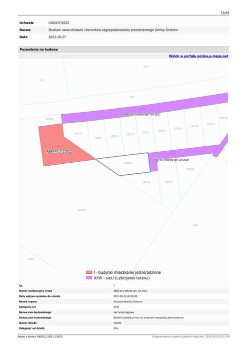 Działka – Lulkowo, gm. Gniezno, z miejscowym planem zagospodarowania!