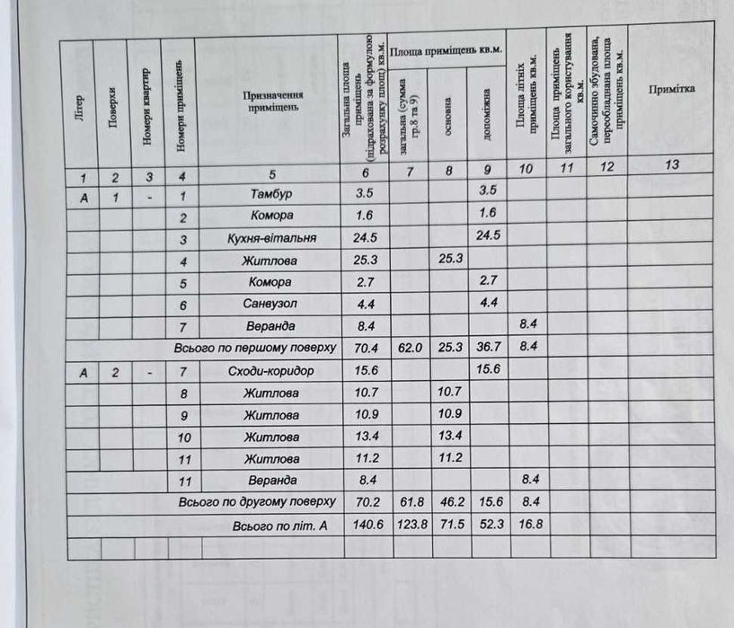 Продається чудовий будинок в Данилівці