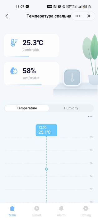 метеостанція smart tuya