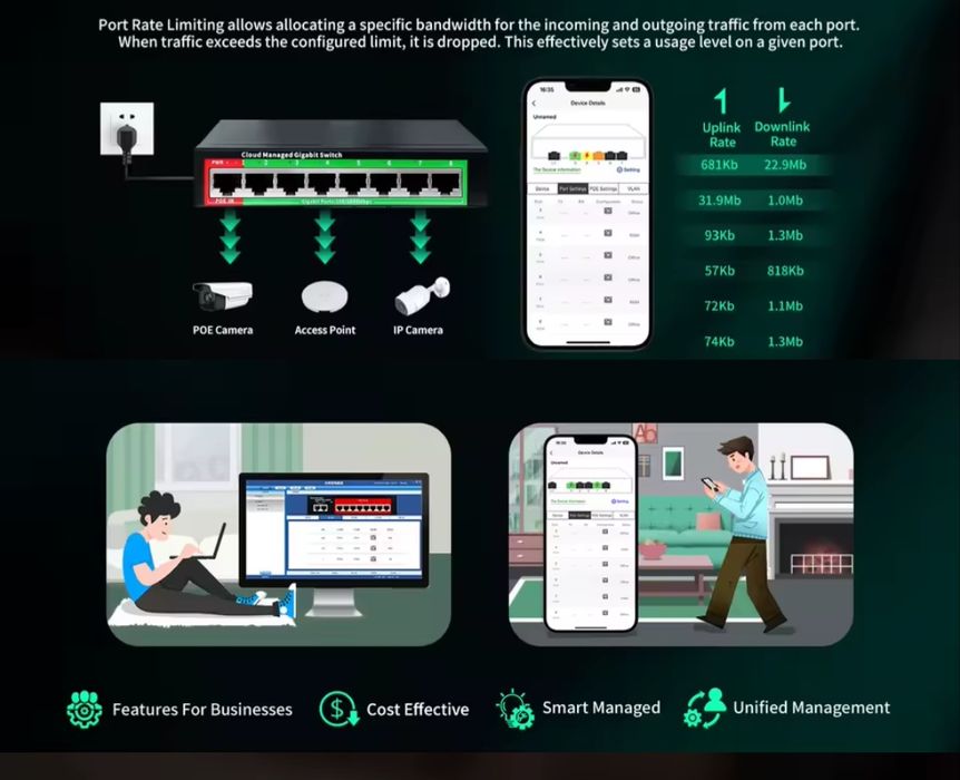 Гігабітний комутатор/світч 8 портів локальне/хмарне управління POE