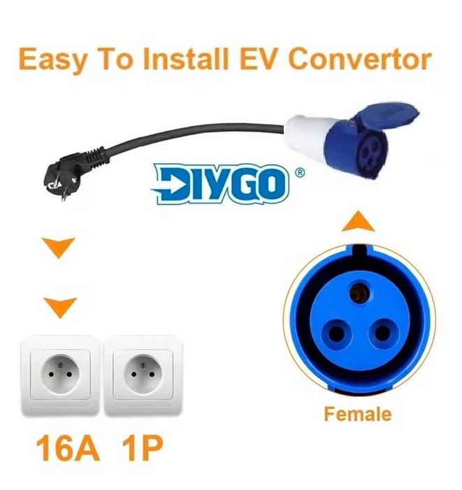 Зарядний пристрій EV CHARGER - GBT - 32а - 7,2 KW - 5.0 м кабель -
