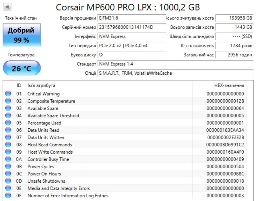 SSD накопичувач Corsair MP600 Pro LPX 1 TB (CSSD-F1000GBMP600PLP)