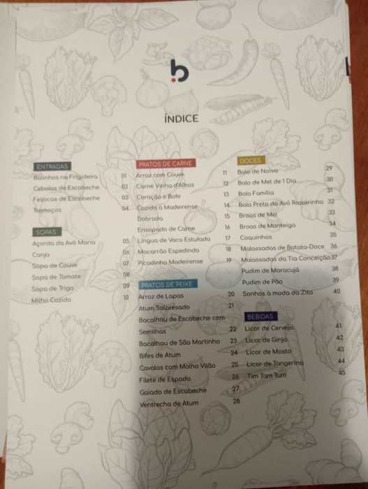 Receitas Madeirenses A biqueira