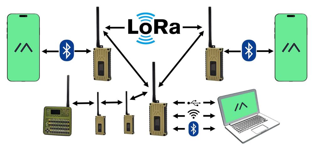 Heltec v3 LoRa32 (мештастік Meshtastic,, мешкор Мeshcor.