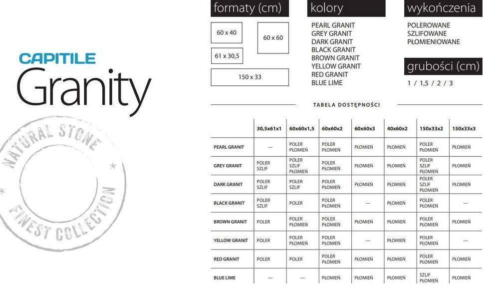 Granit Granity Płytki Granitowe Kamień Schody jak Strzegom Szary
