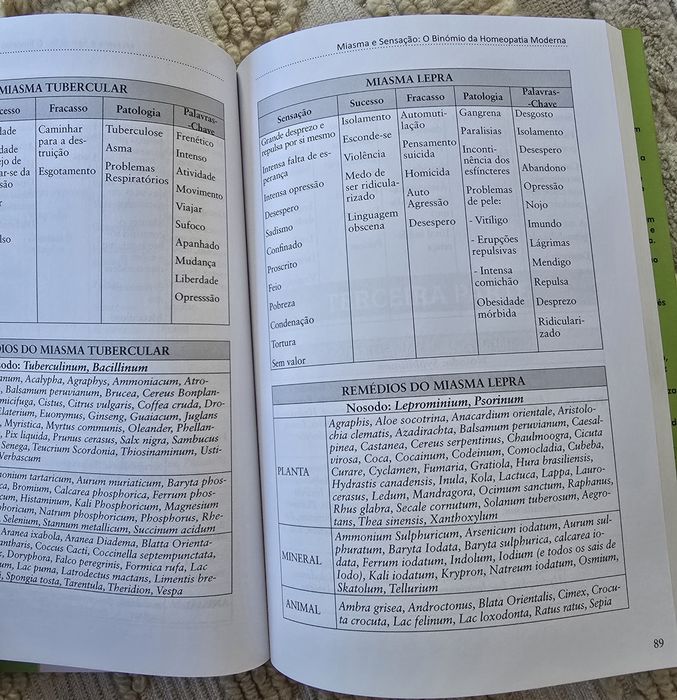 Livros de Homeopatia